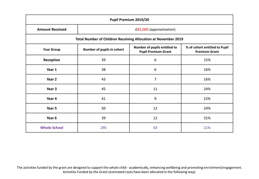 pupil premium 2019 20