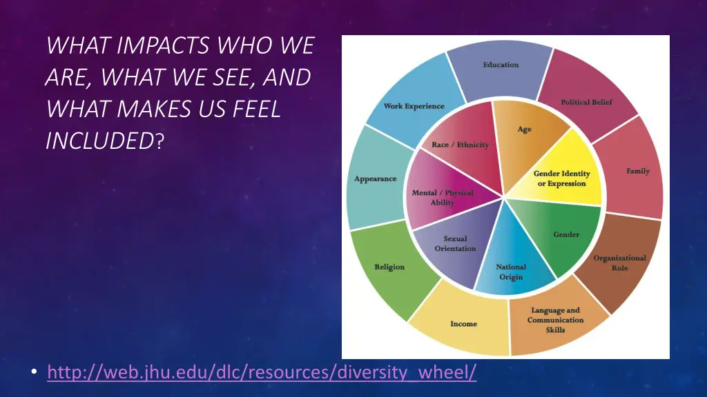 what impacts who we are what we see and what