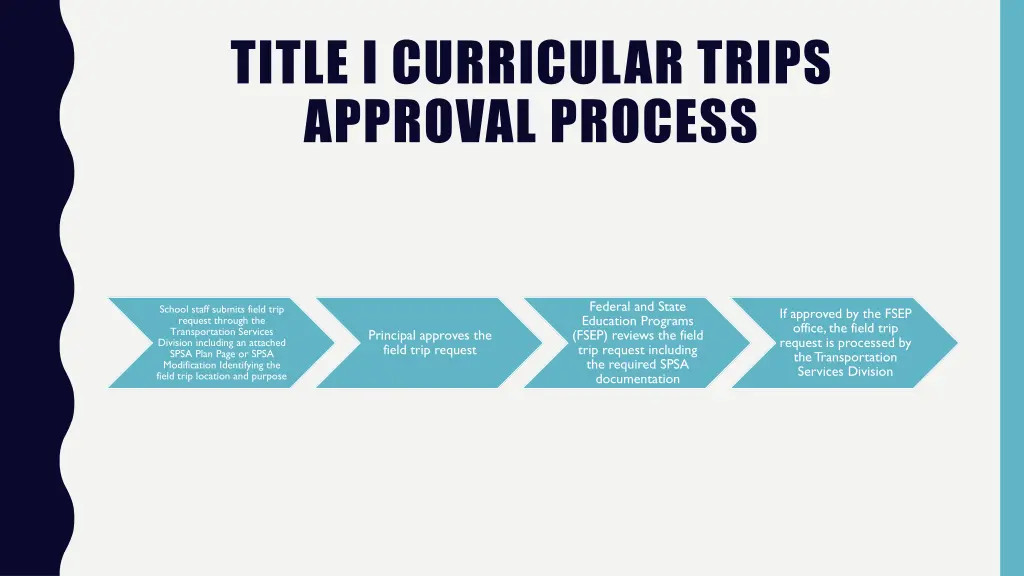 title i curricular trips approval process