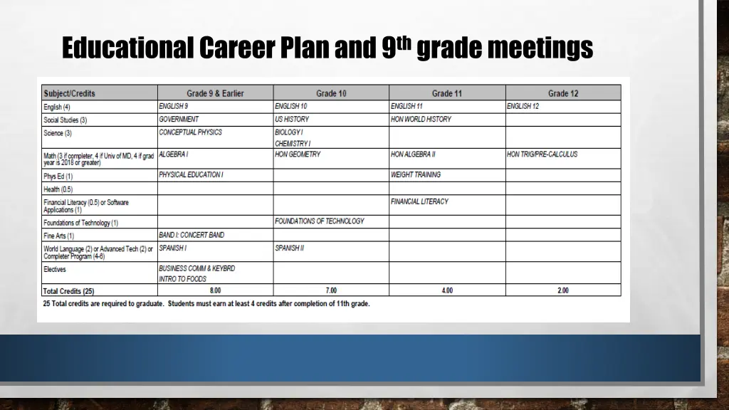 educational career plan and 9 th grade meetings