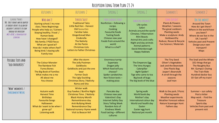 reception long term plan 23 24 spring 1