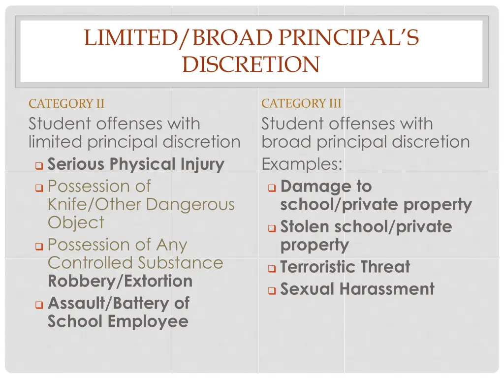 limited broad principal s discretion