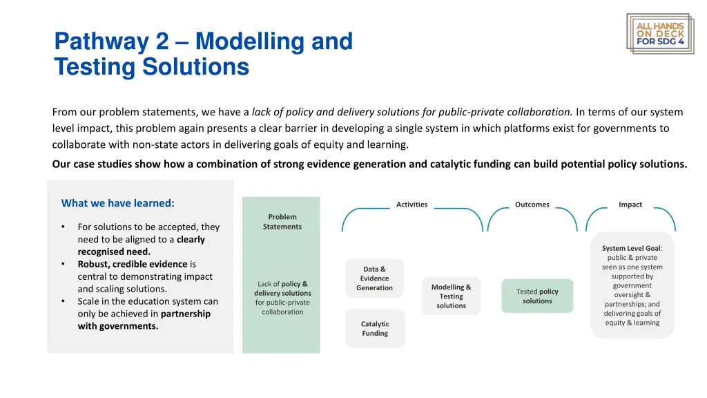 pathway 2 modelling and testing solutions