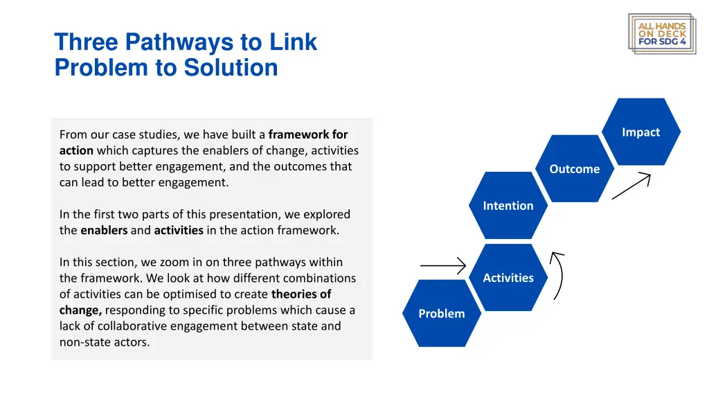 three pathways to link problem to solution