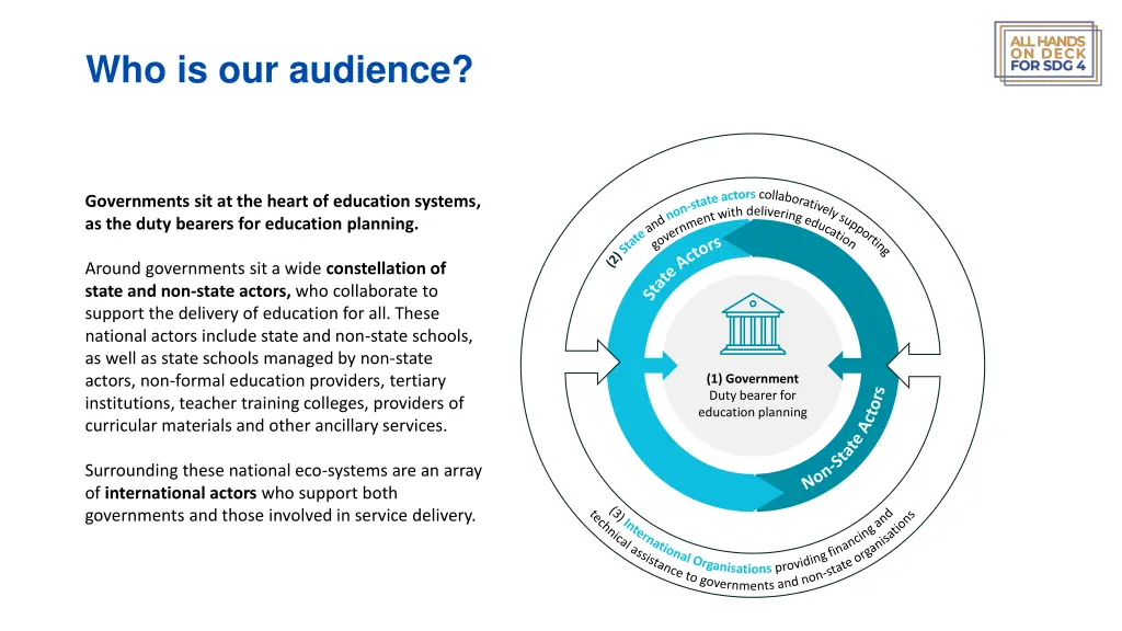 who is our audience