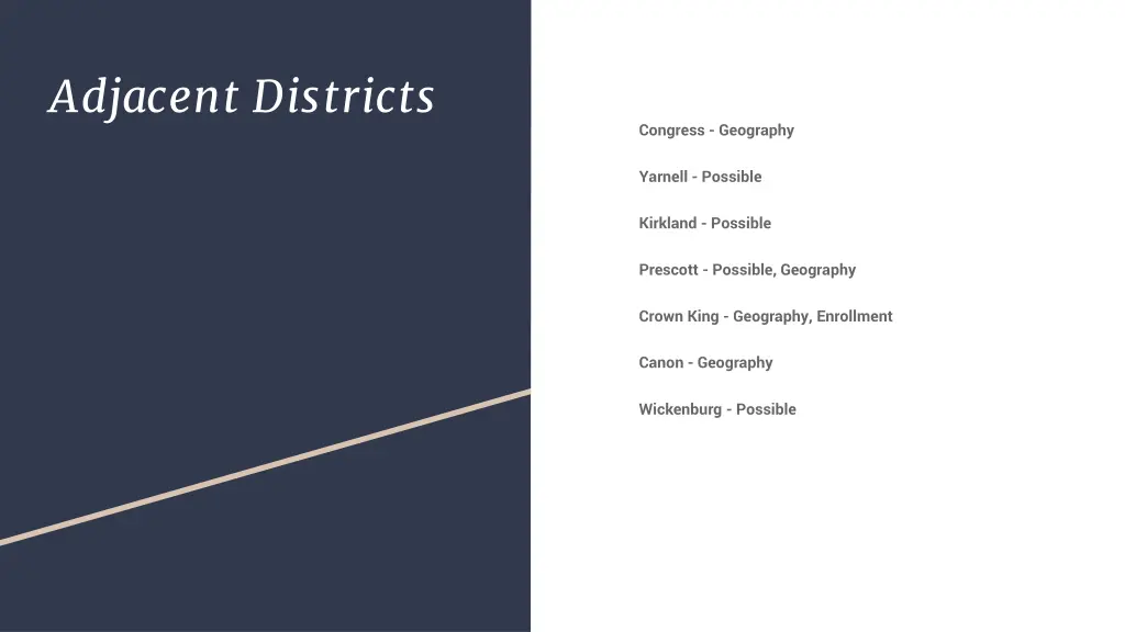 adjacent districts