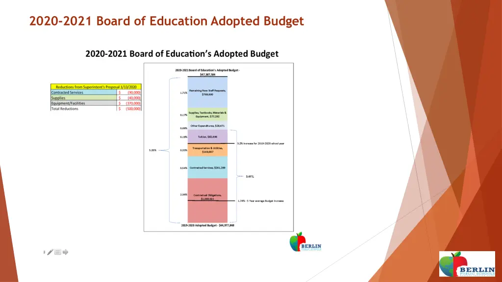 2020 2021 board of education adopted budget