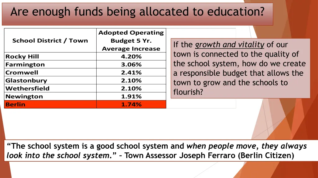 are enough funds being allocated to education