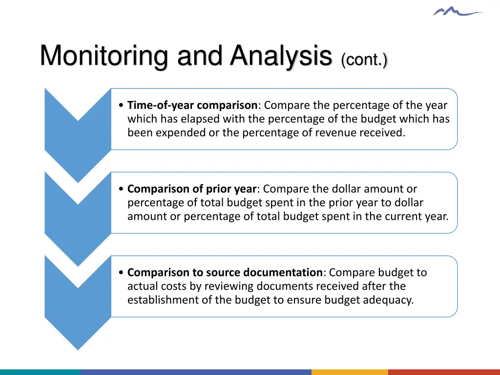 monitoring and analysis cont