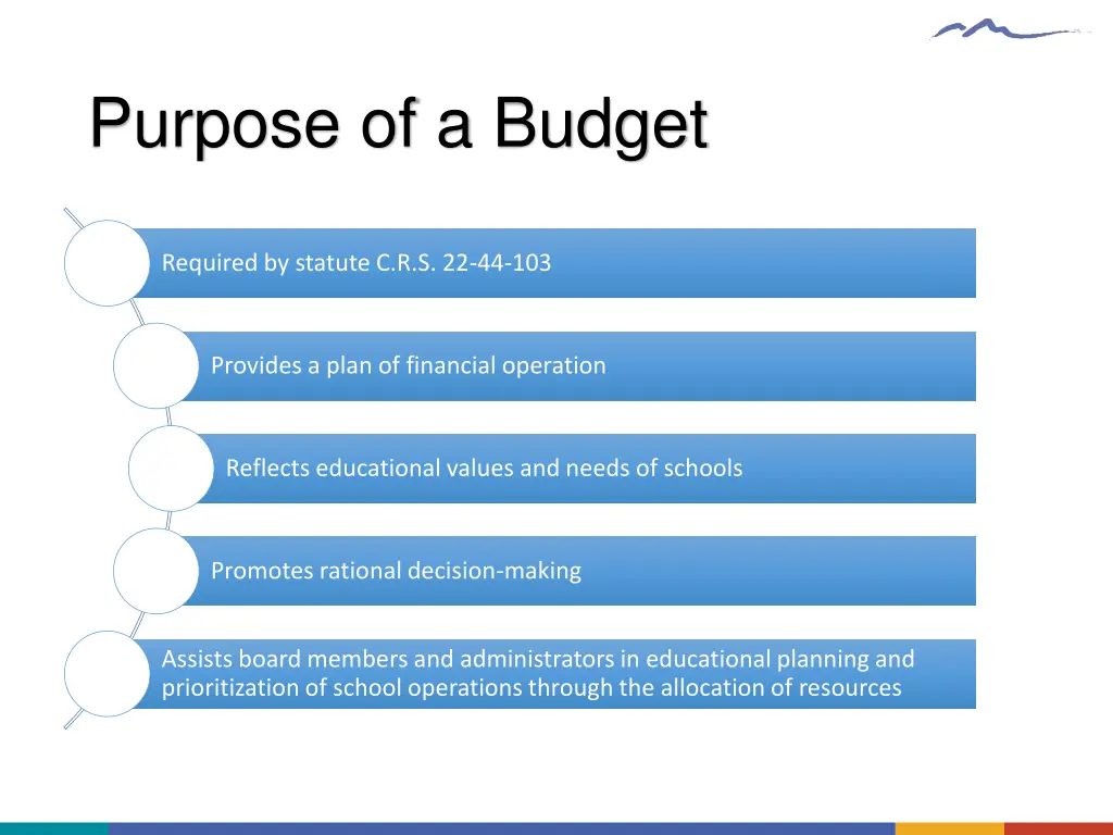 purpose of a budget