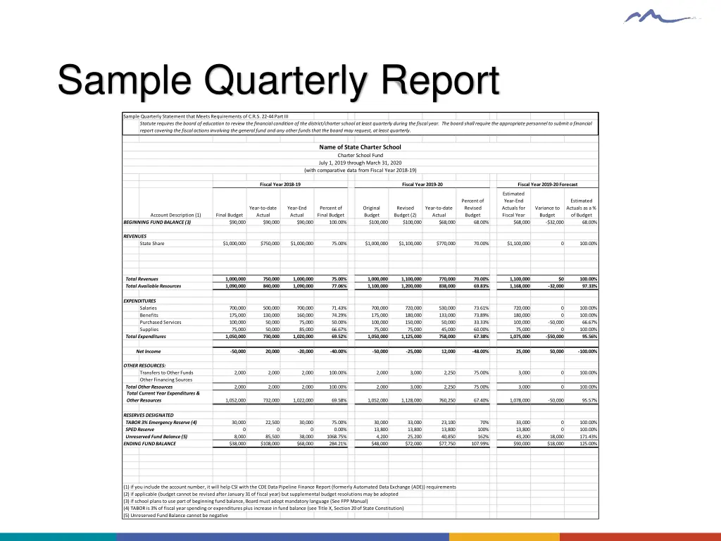 sample quarterly report