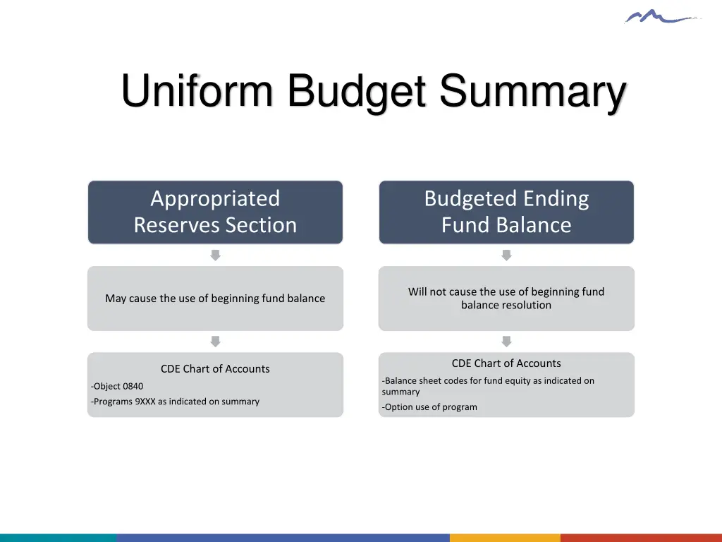 uniform budget summary 1