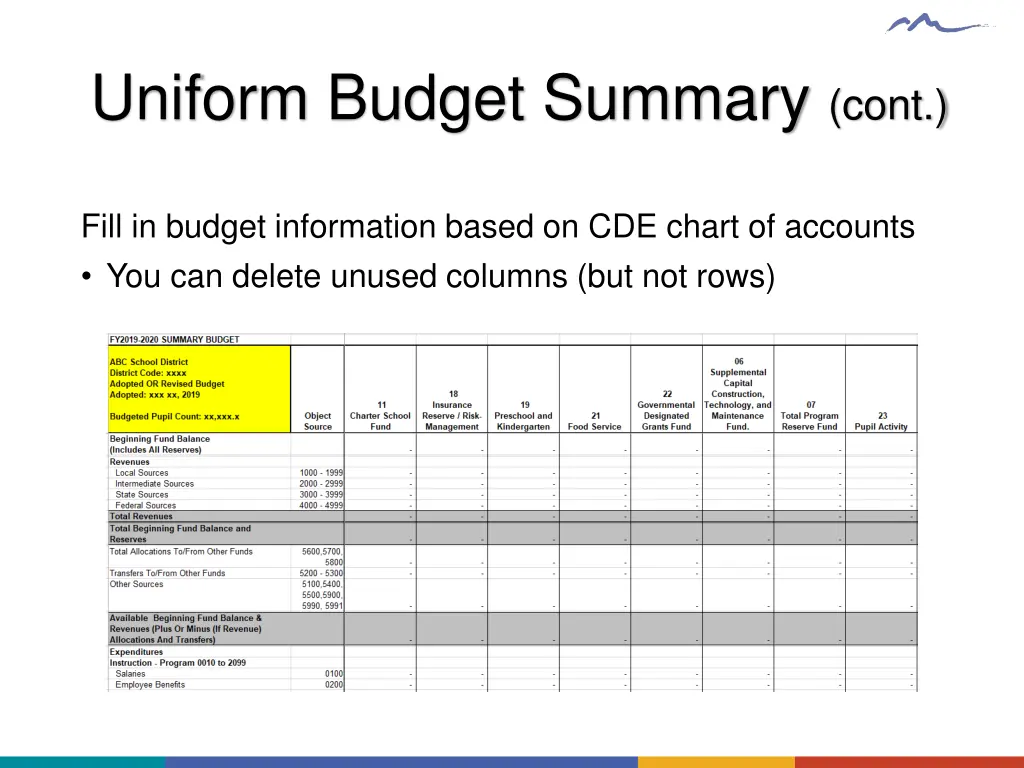 uniform budget summary cont 2