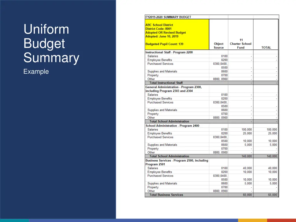 uniform budget summary example 1