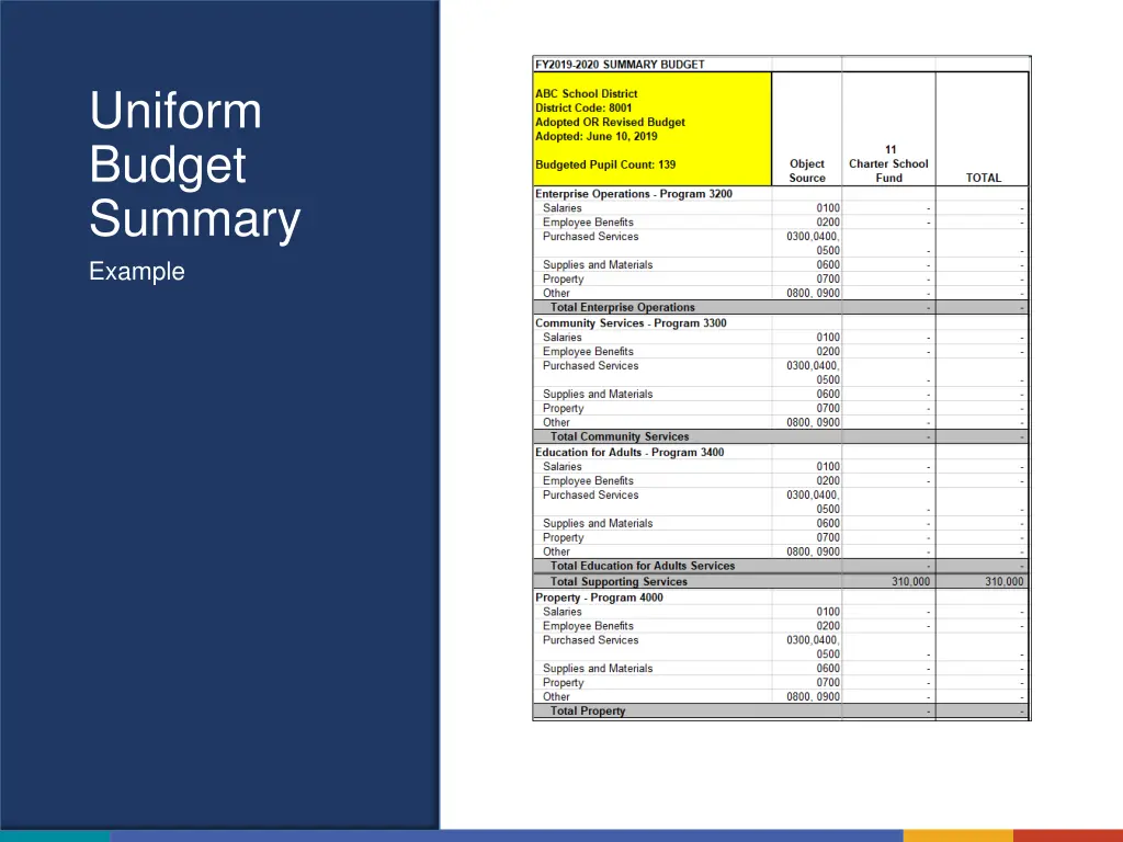 uniform budget summary example 3