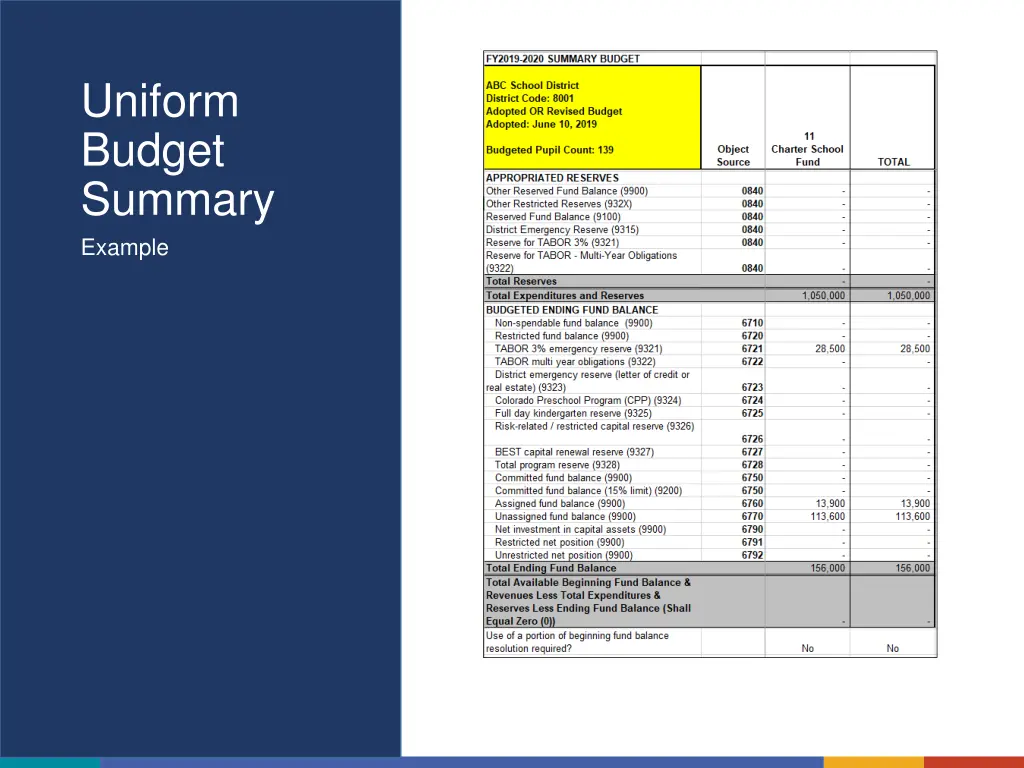 uniform budget summary example 5