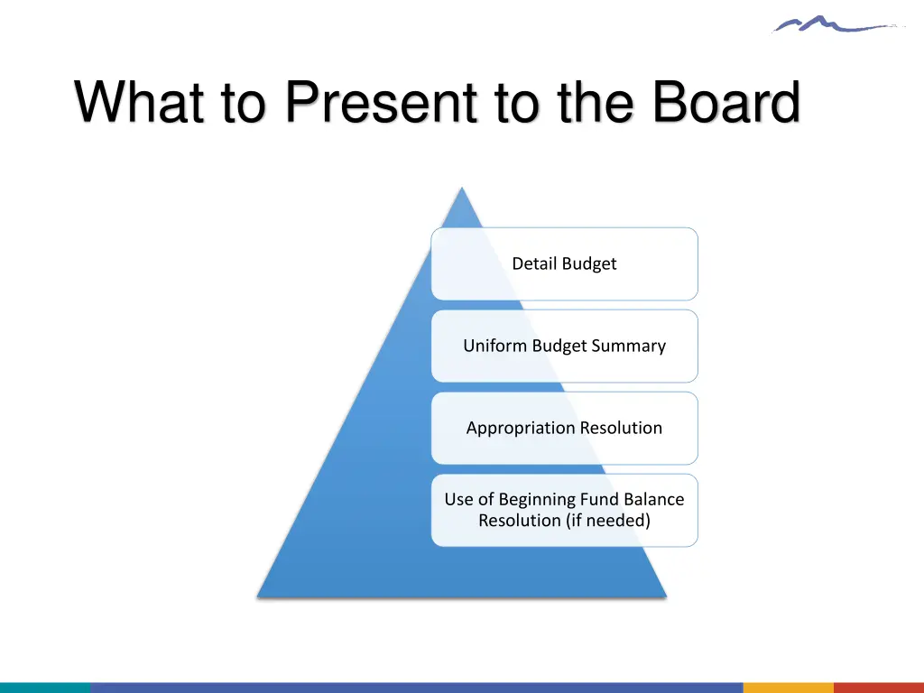 what to present to the board