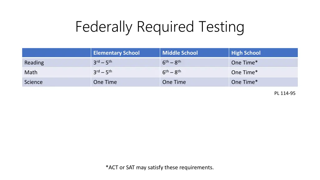 federally required testing