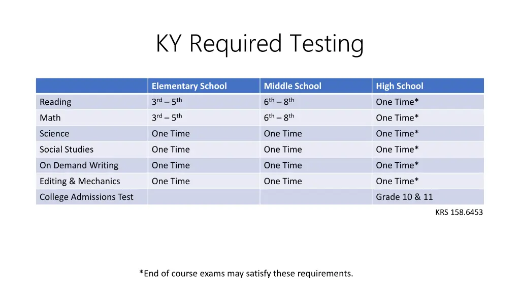 ky required testing