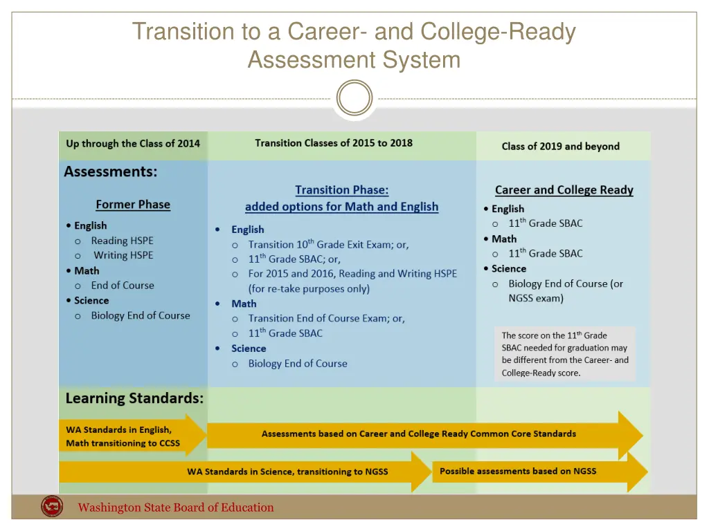 transition to a career and college ready