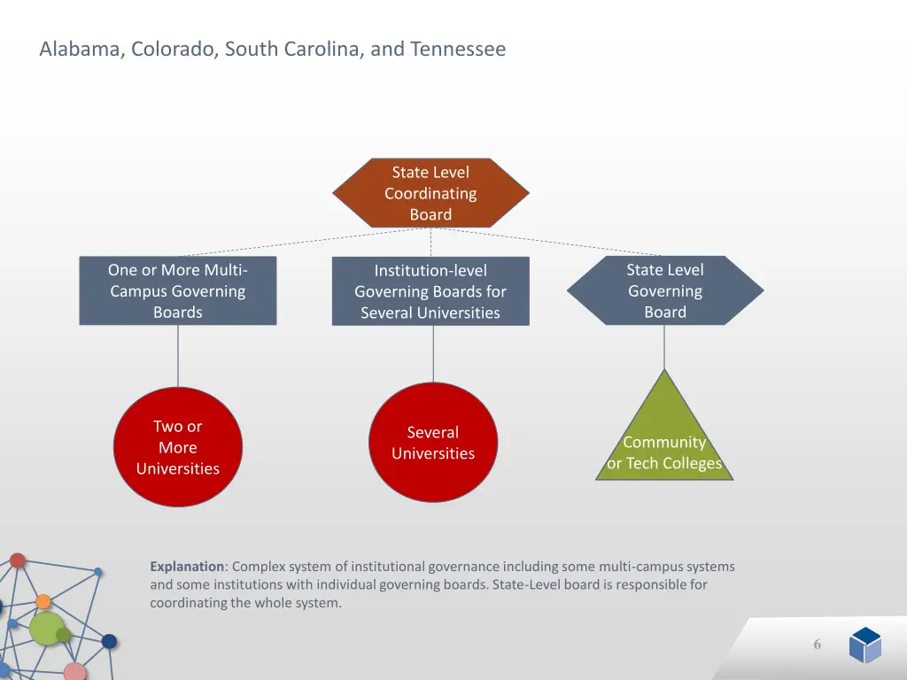 alabama colorado south carolina and tennessee