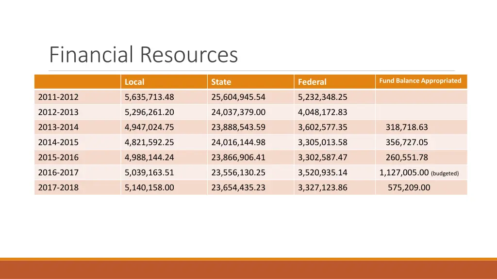 financial resources