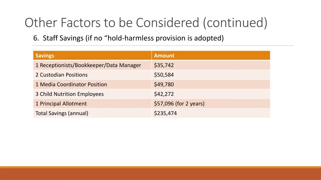 other factors to be considered continued 6 staff