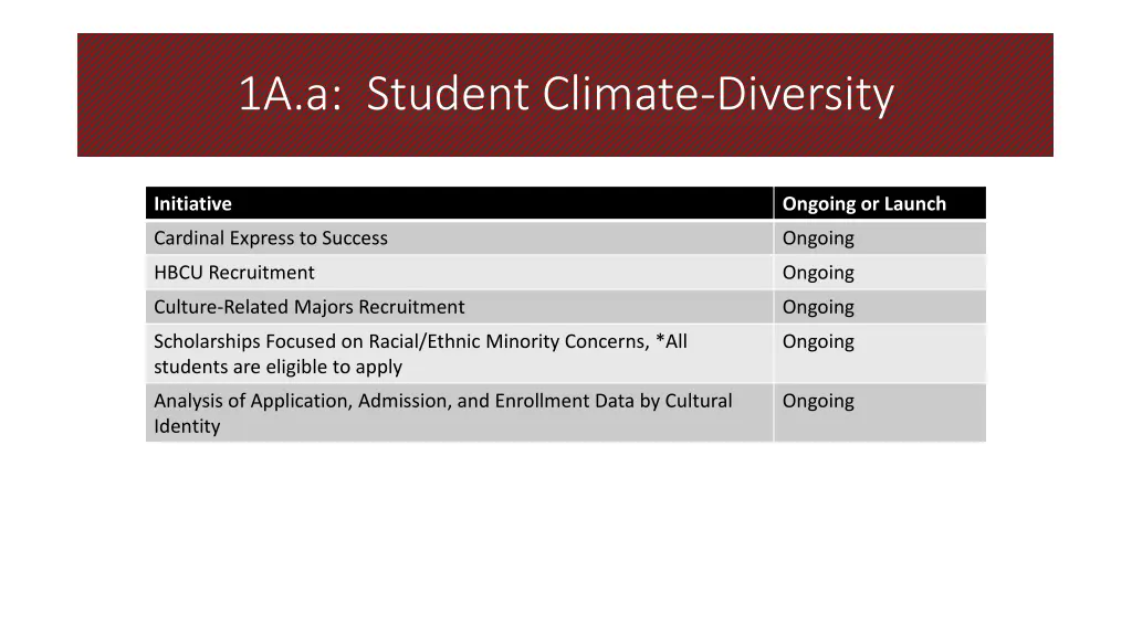 1a a student climate diversity