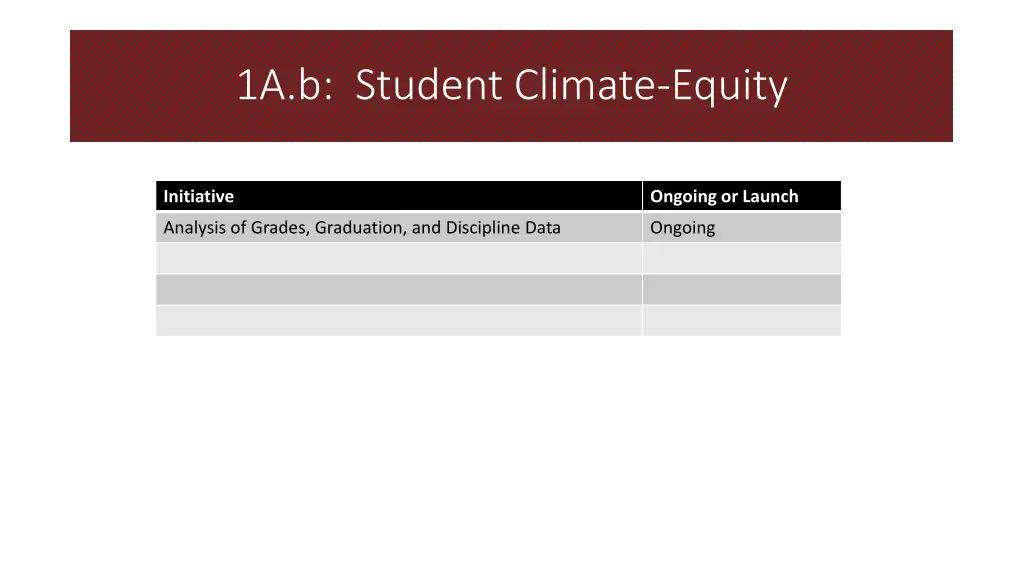 1a b student climate equity