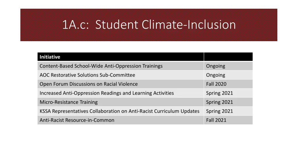 1a c student climate inclusion