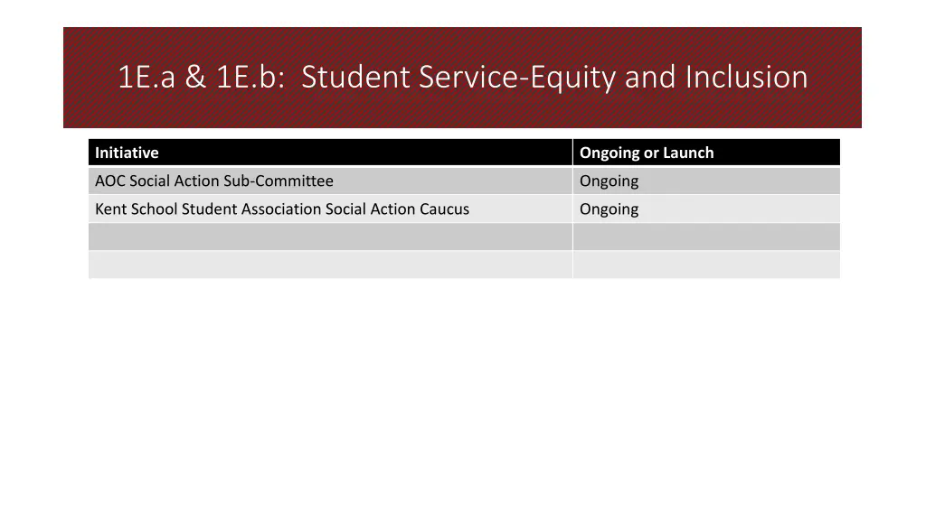 1e a 1e b student service equity and inclusion