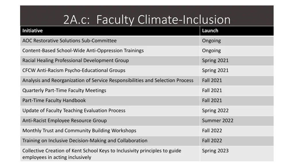 2a c faculty climate inclusion