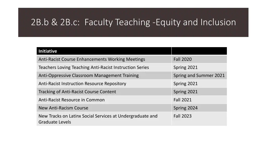 2b b 2b c faculty teaching equity and inclusion