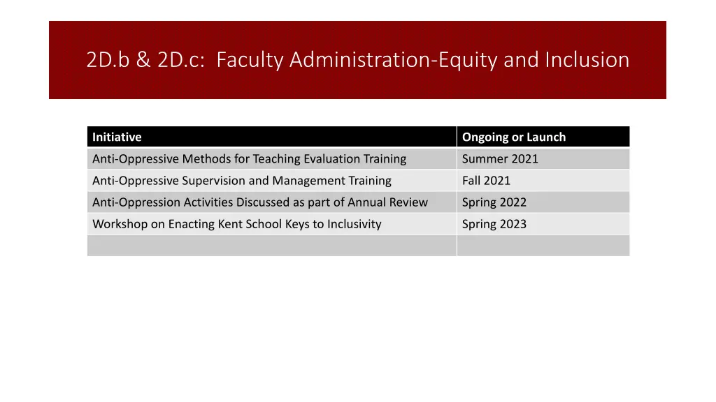 2d b 2d c faculty administration equity