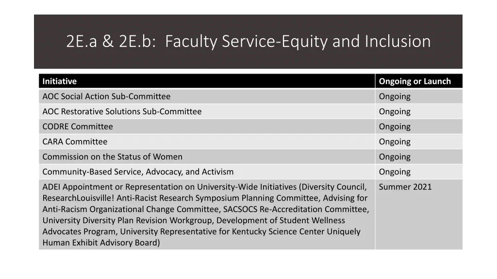 2e a 2e b faculty service equity and inclusion