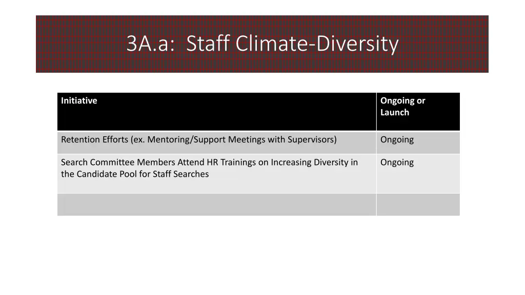 3a a staff climate diversity