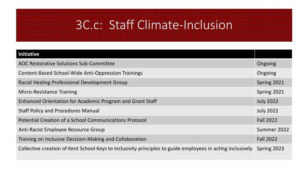 3c c staff climate inclusion