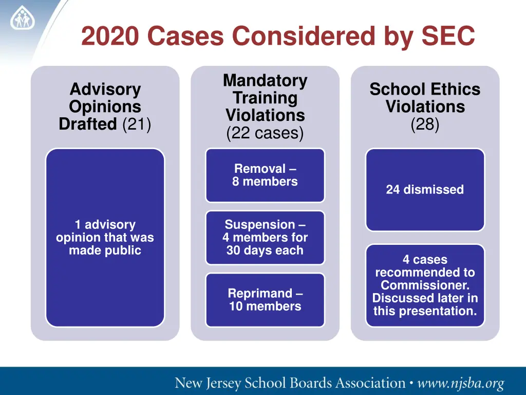 2020 cases considered by sec