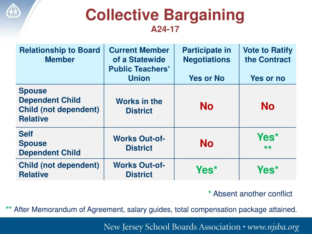 collective bargaining a24 17