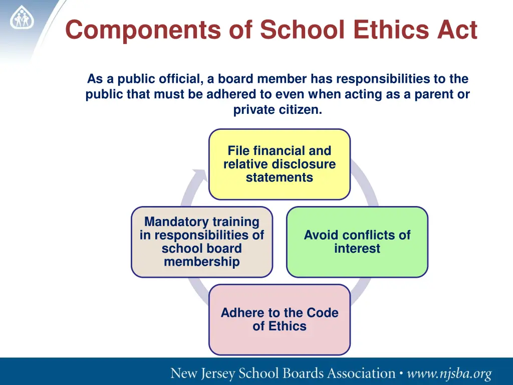 components of school ethics act as a public