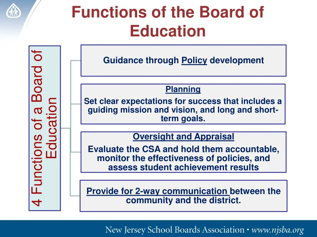 functions of the board of education