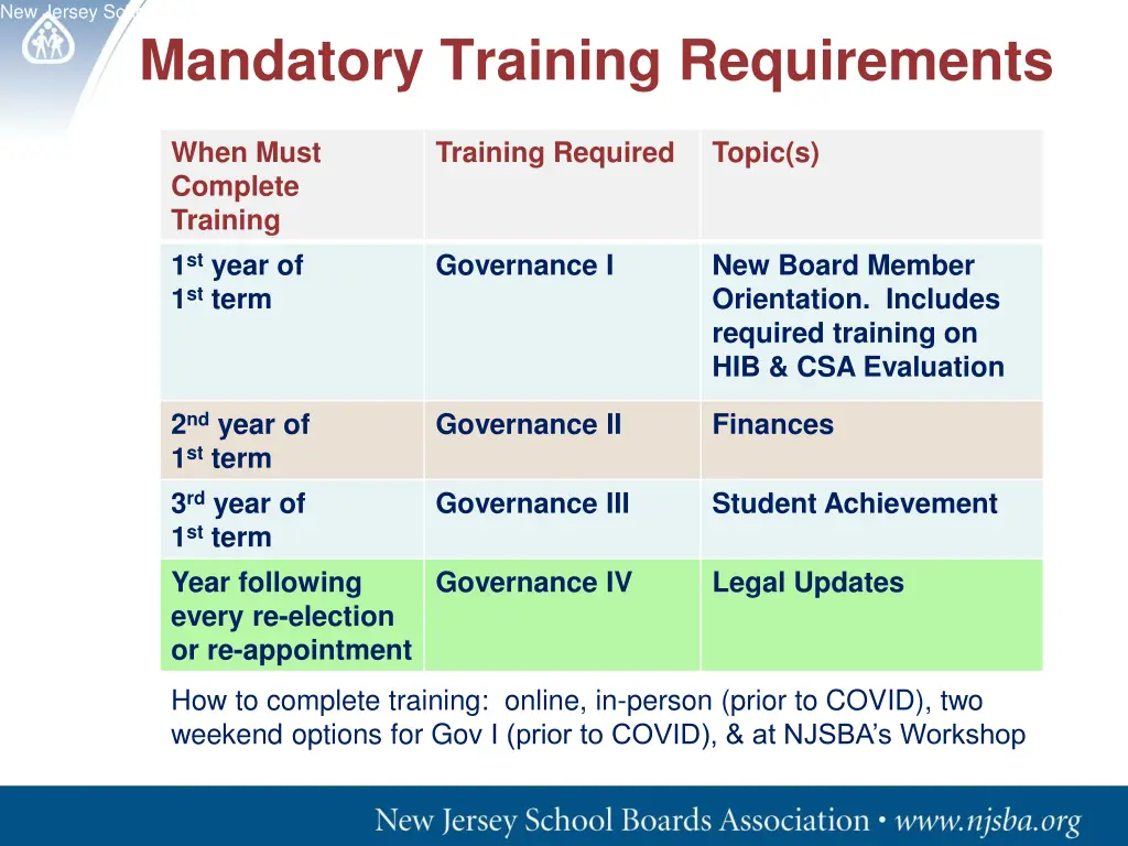 new jersey school boards association serving