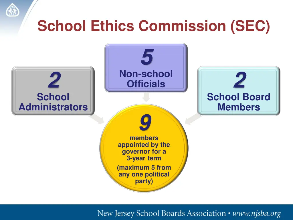 school ethics commission sec 5 non school