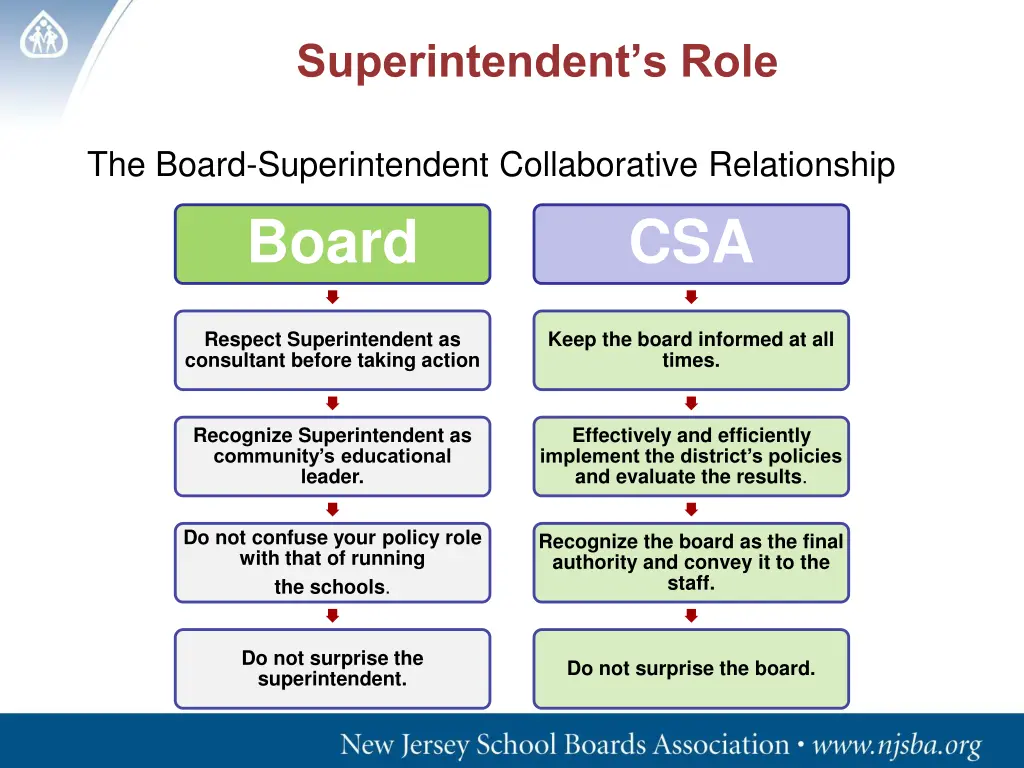 superintendent s role 1