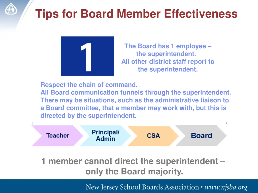 tips for board member effectiveness 1