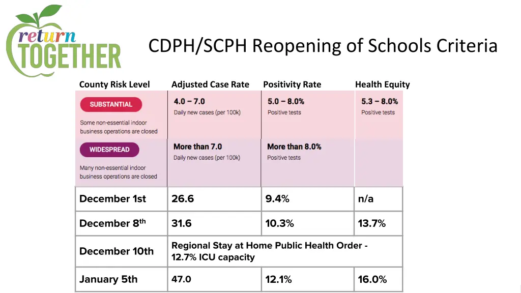 cdph scph reopening of schools criteria