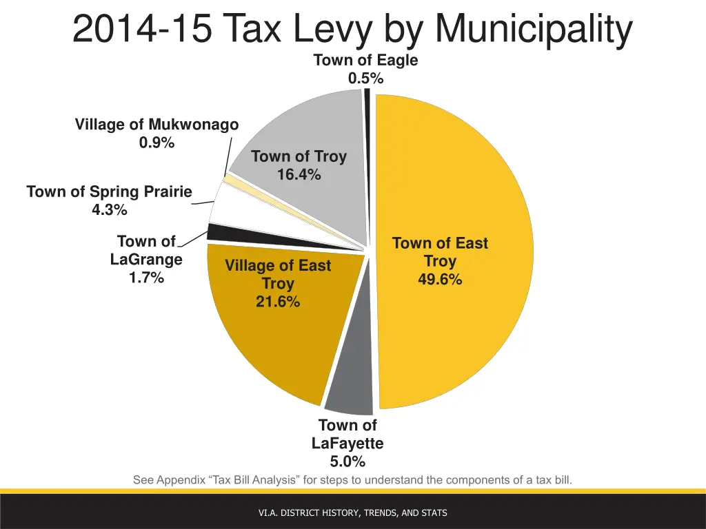 2014 15 tax levy by municipality town of eagle 0 5