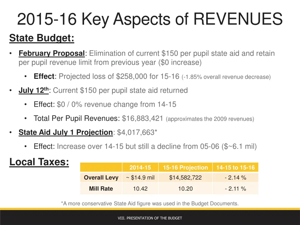 2015 16 key aspects of revenues state budget