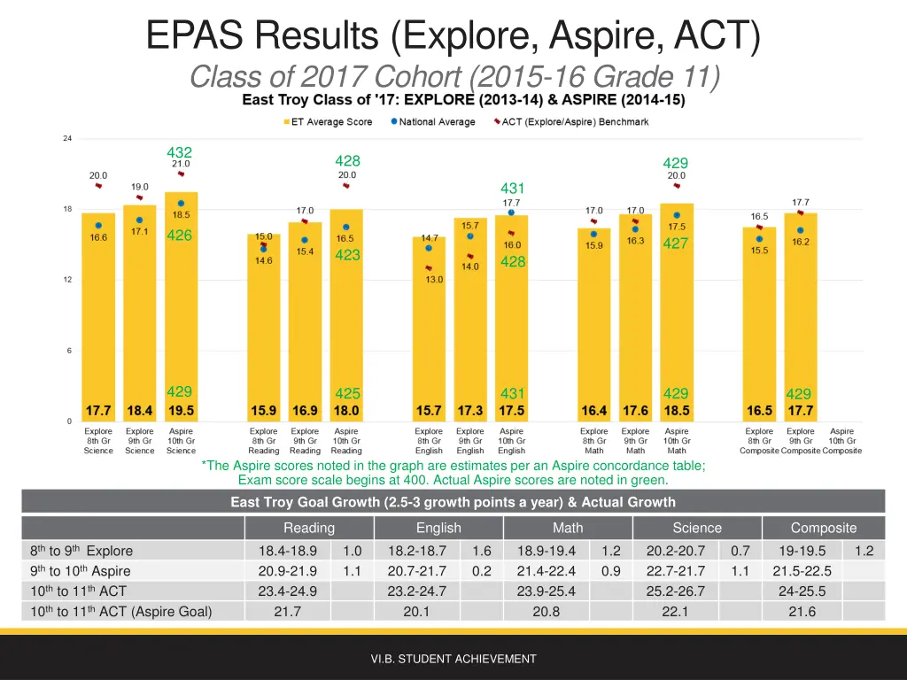 epas results explore aspire act class of 2017