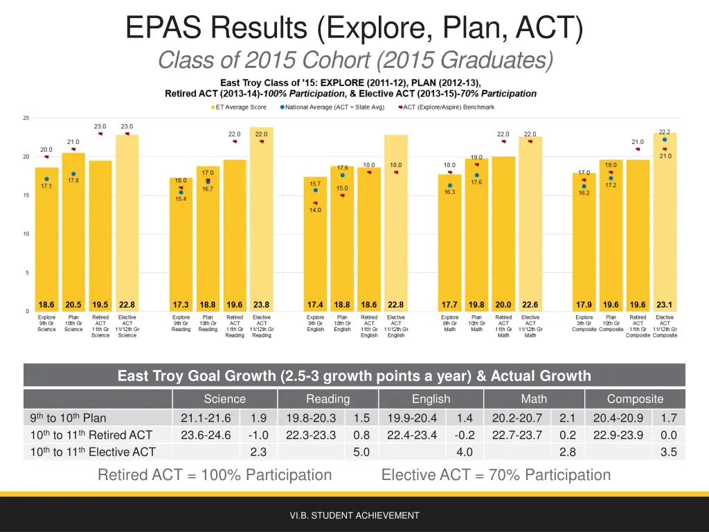 epas results explore plan act class of 2015